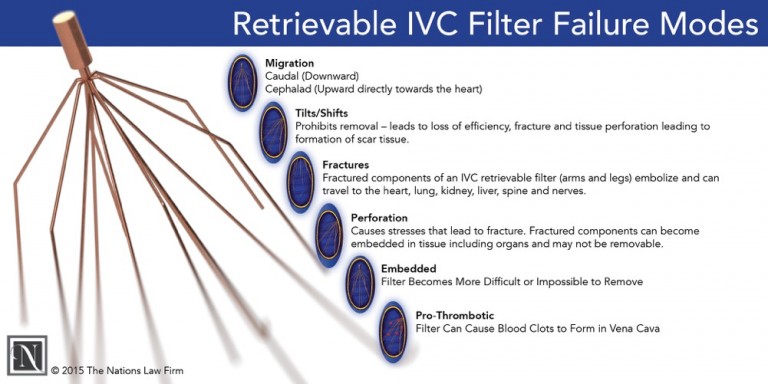 ivc-filters-the-nations-law-firm